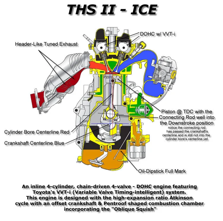 1NZ-FXE engine cutaway