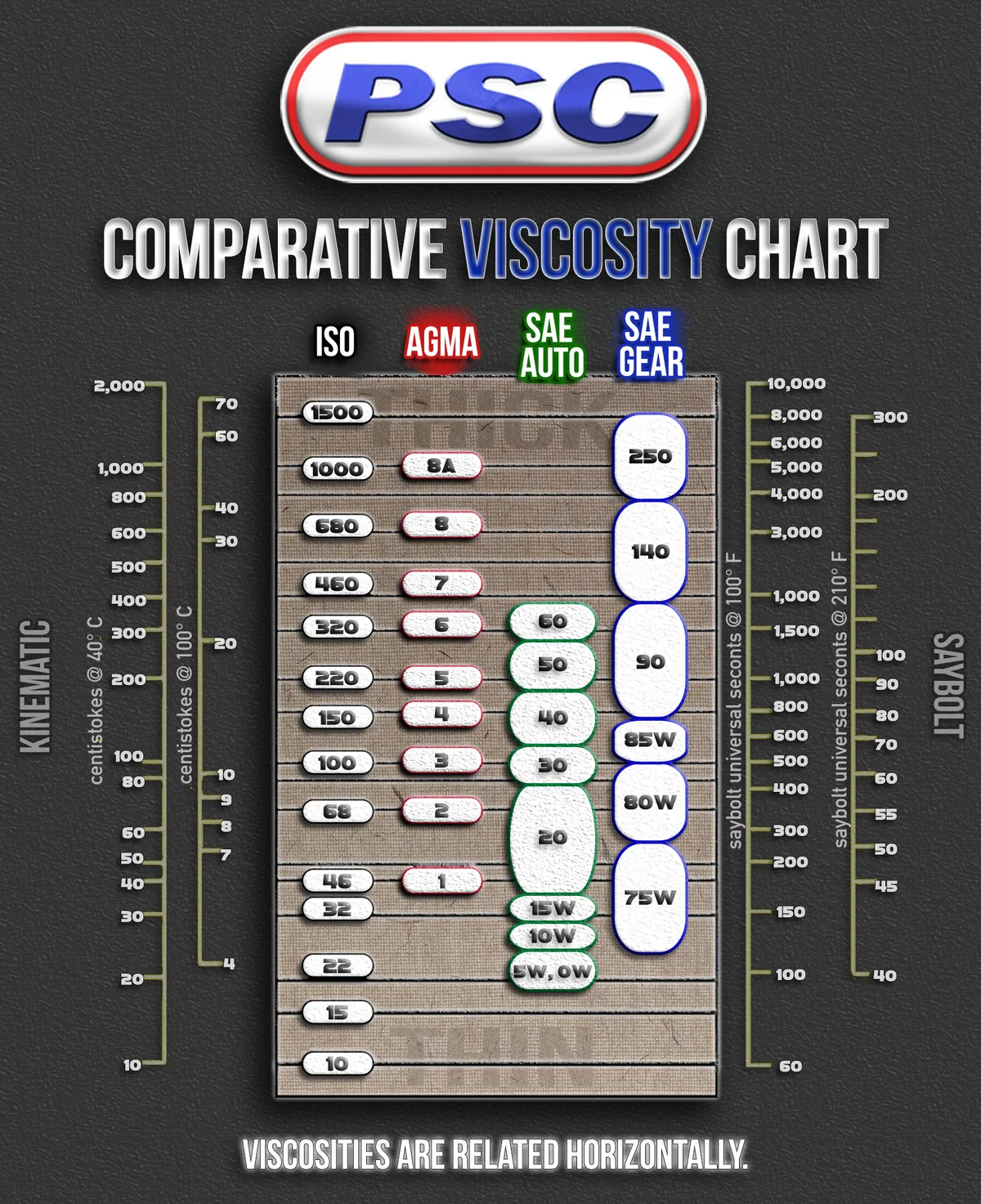 5W-30 vs 0W-20 viscosity comparison
