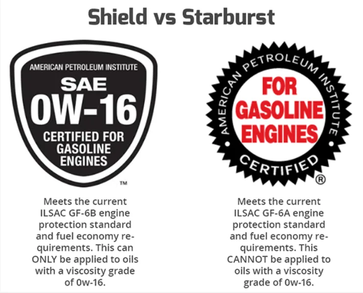 API and ILSAC certification marks