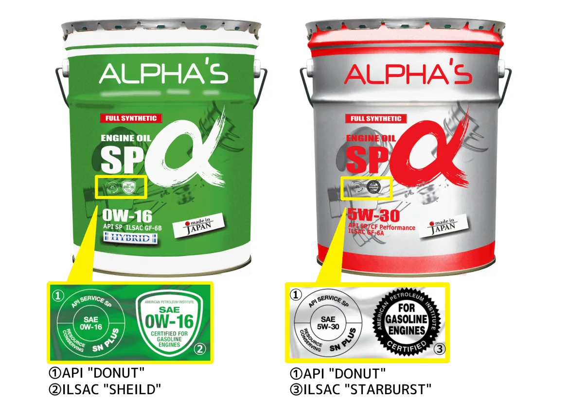 API and ILSAC oil certification symbols