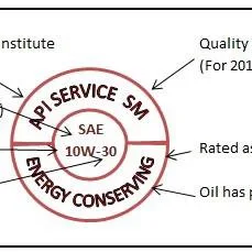 API certification donut label