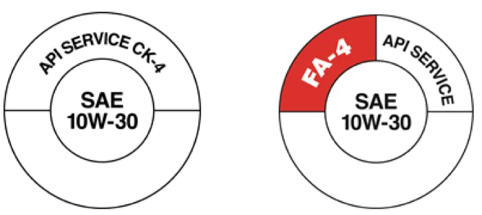 API certification donut label