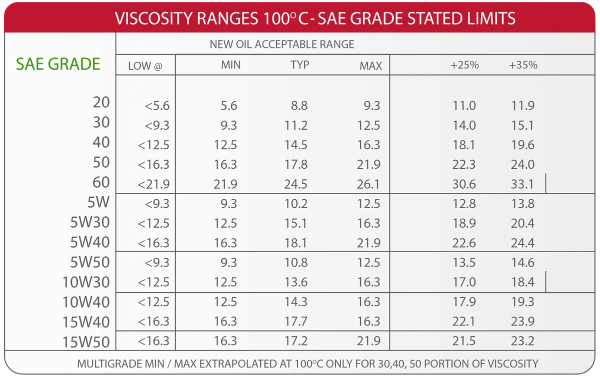oil viscosity chart