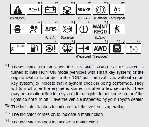 2015 toyota venza problems