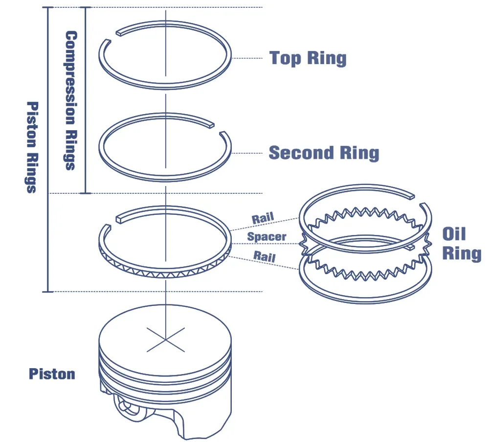 2GR-FE piston ring design