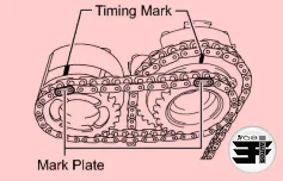 3UR-FE timing chain guide failure