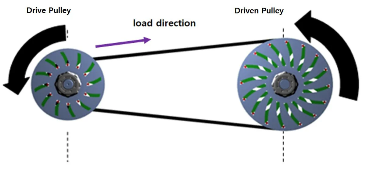 CVT belt pulley diagram