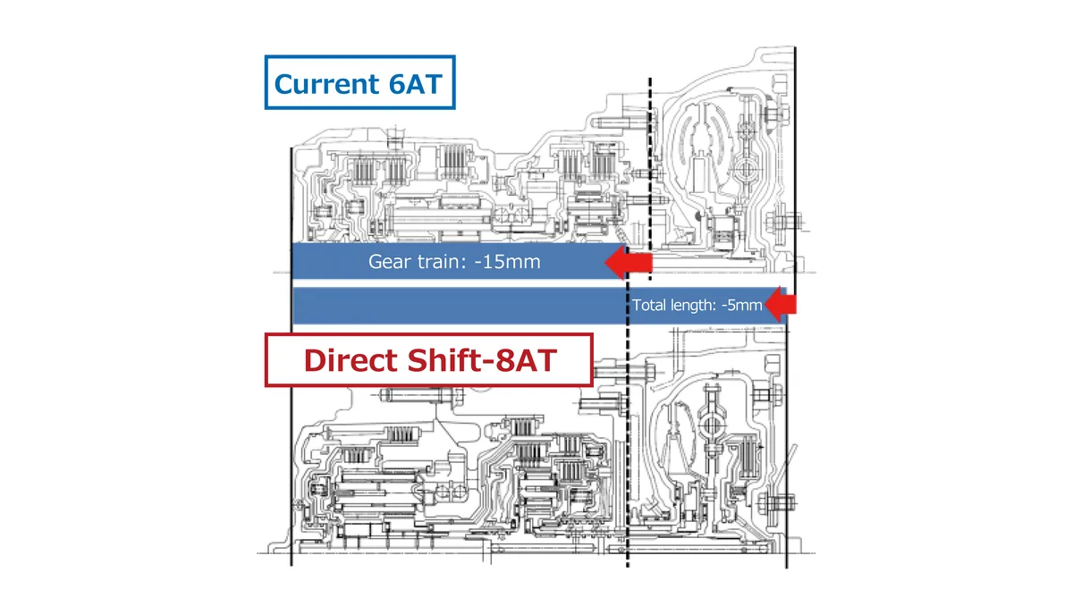 Direct Shift-8AT transmission