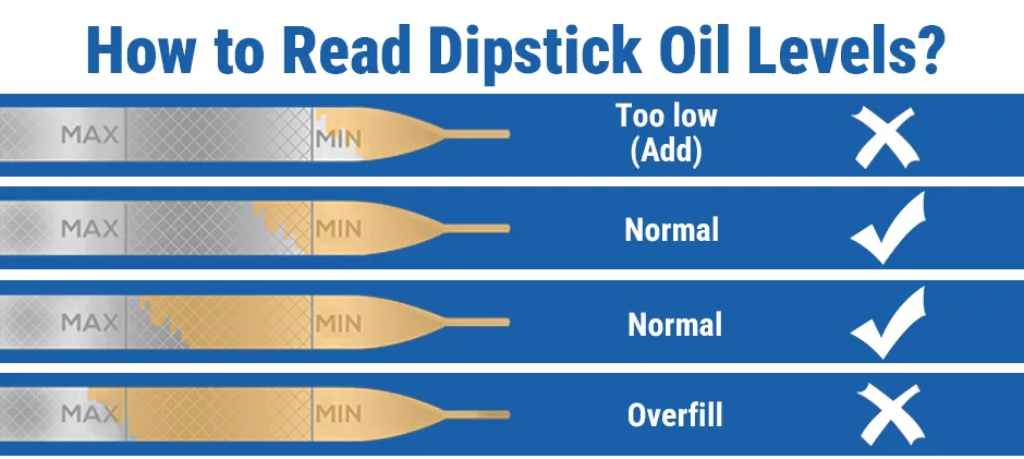 engine oil dipstick correct reading