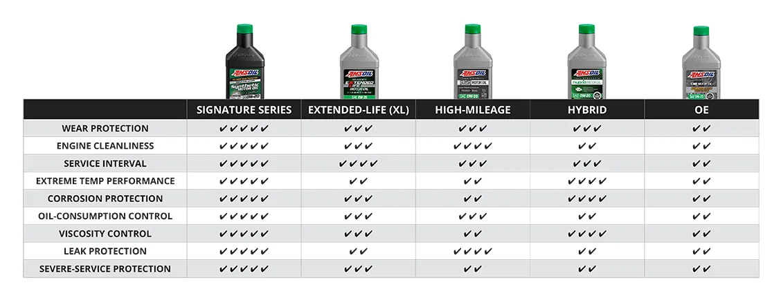 motor oil viscosity chart
