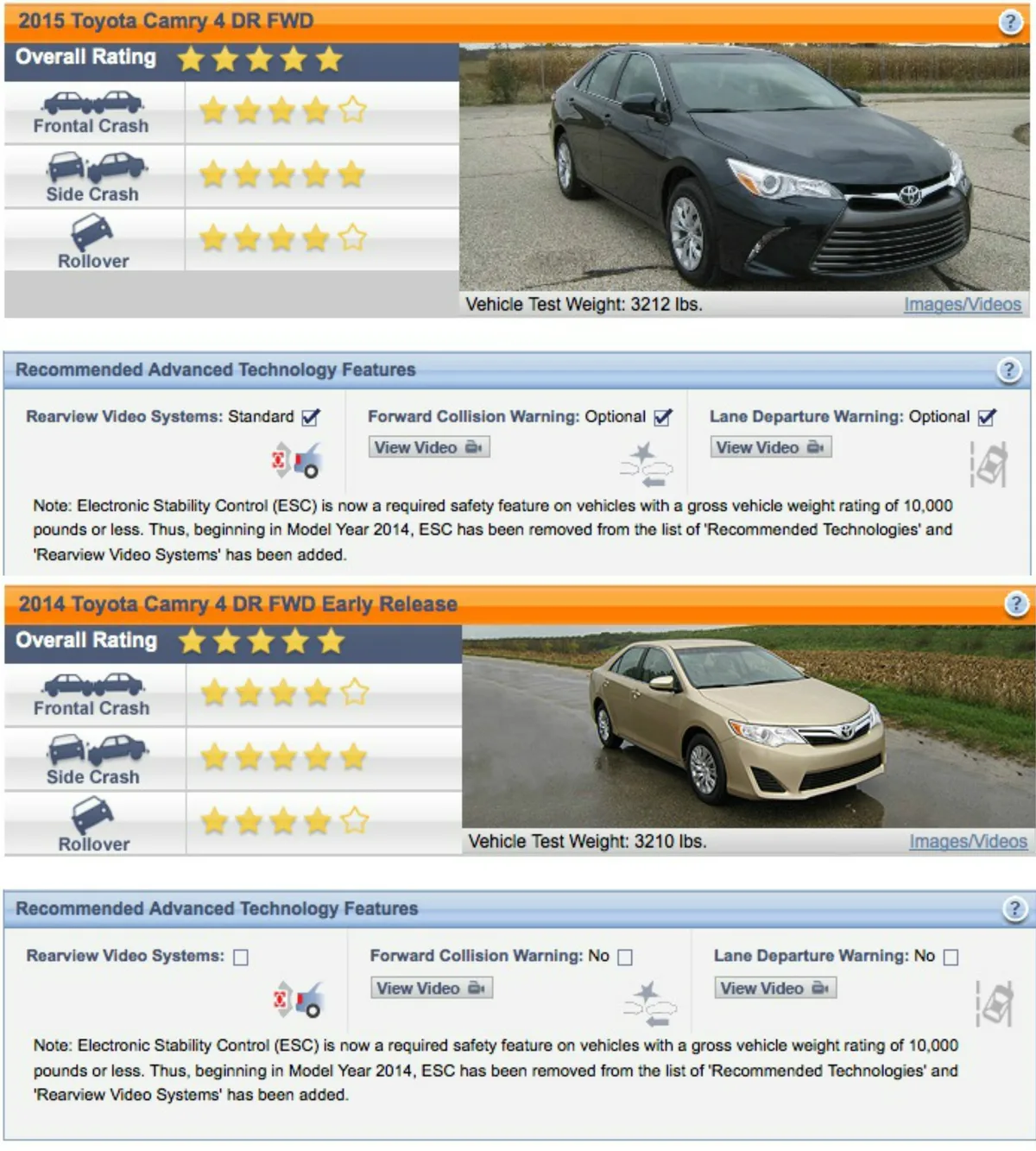 NHTSA- and Toyota-Verified Defects Exclusive to the 2015 Camry Model Year