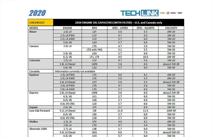 oil capacity comparison chart