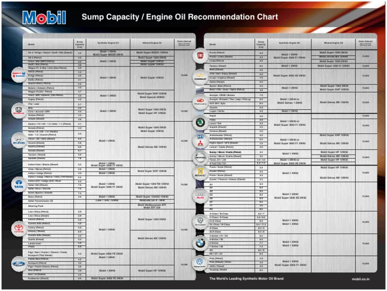 oil capacity comparison diagram