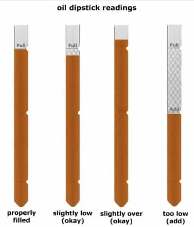overfilled dipstick comparison