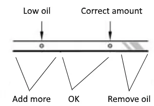 overfilled oil dipstick reading