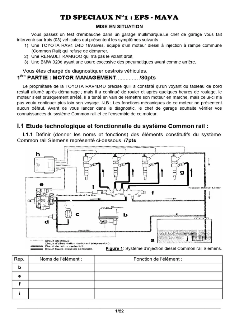RAV4 diagnostic decision tree