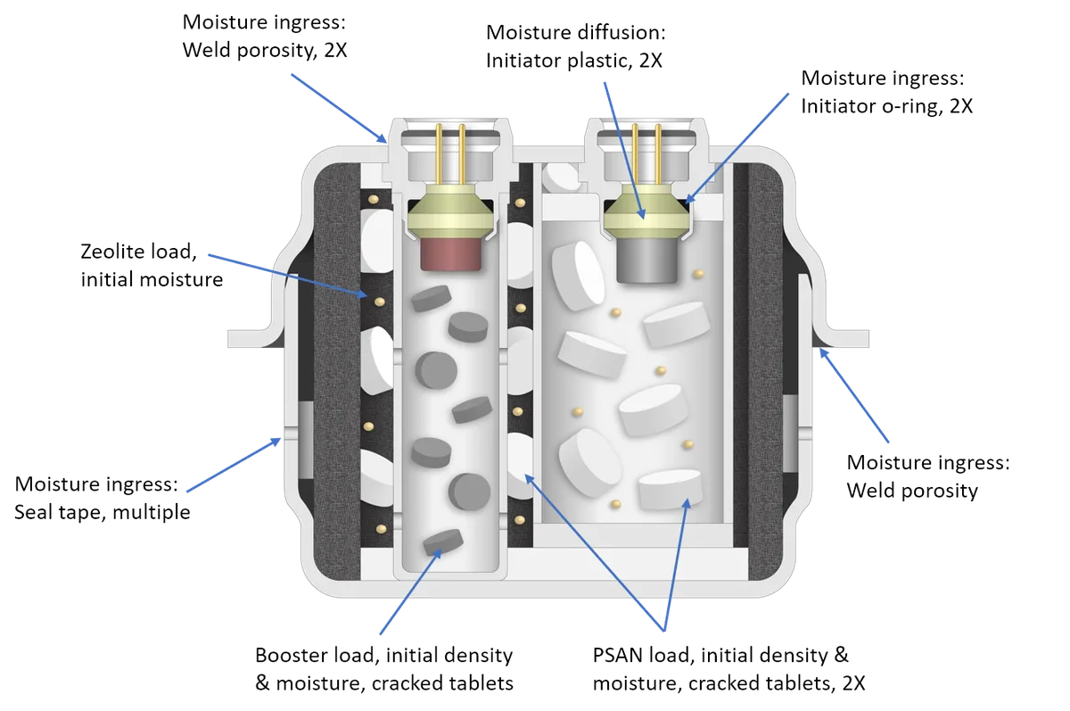 Takata airbag inflator