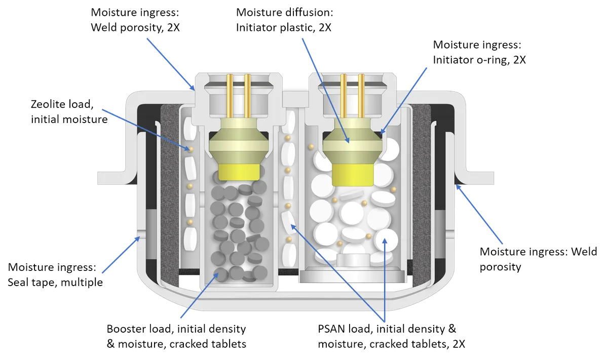 Takata PSDI-5 inflator