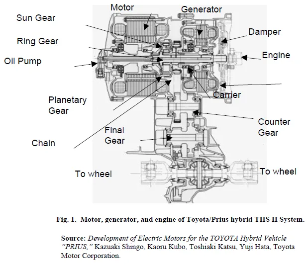 The Gen 2 Architecture: Why These Specific Parts Fail