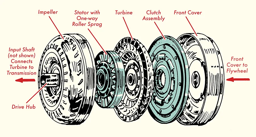 torque converter