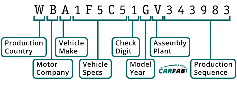 Toyota 2022 RAV4 transmission warranty extension