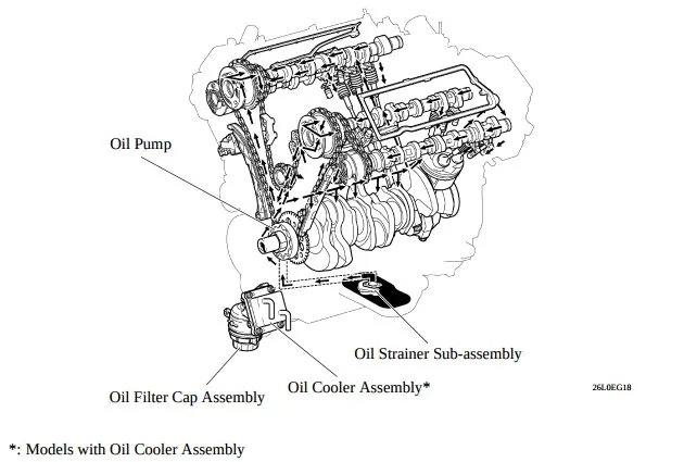 Toyota 2GR-FE oil filter location