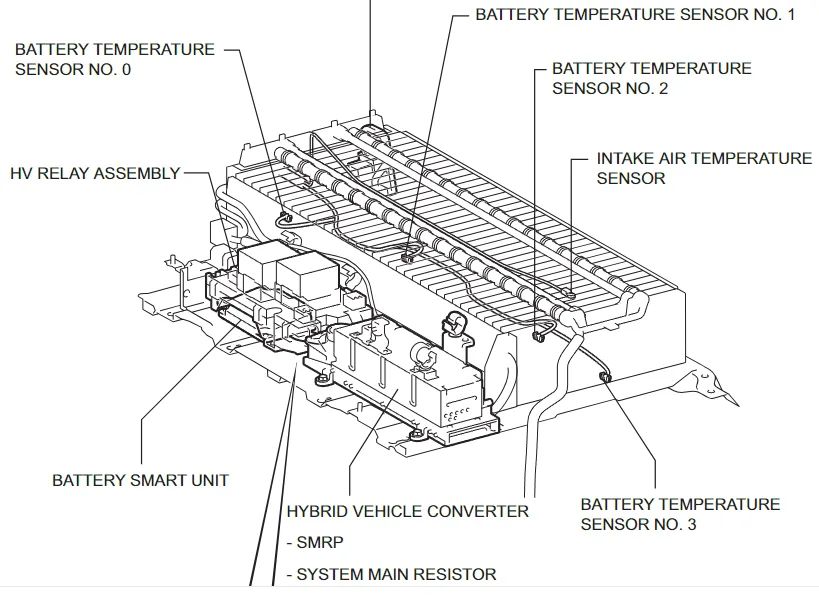 Toyota Hybrid System II