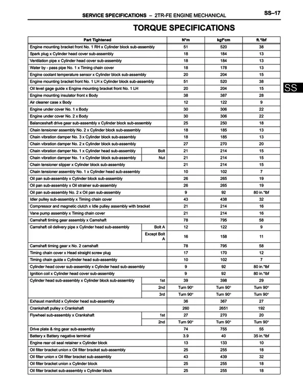 Toyota oil drain plug torque diagram