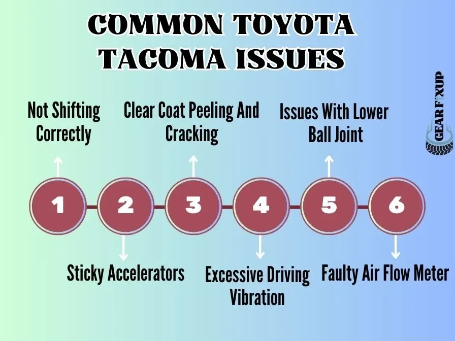 Toyota Tacoma problem areas