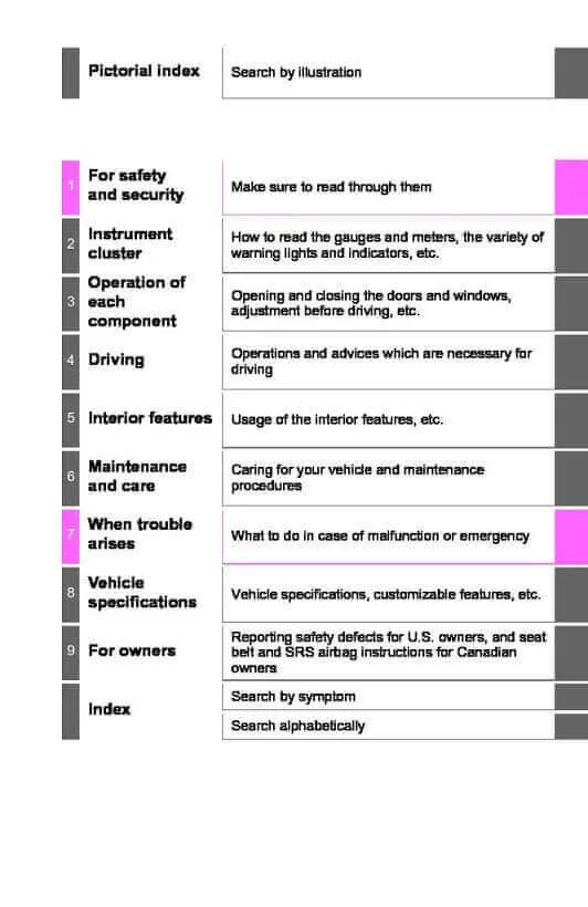 Tundra owner's manual oil specification page
