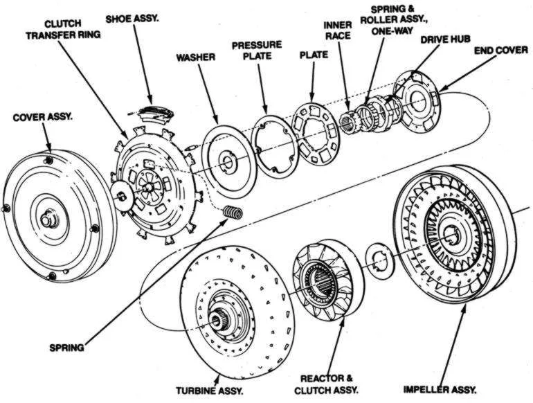 U151E transmission torque converter