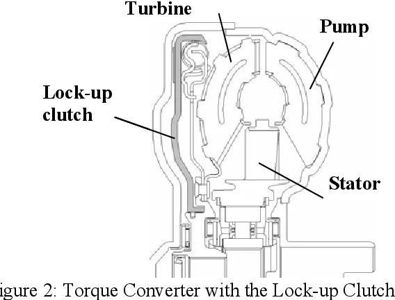 U660E torque converter lock-up clutch